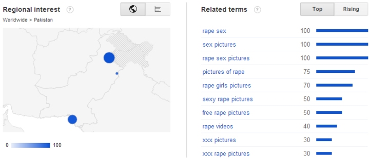 An investigation into Pakistan's fascination with rape shows Islamabad, Karachi and Lahore to be hotbeds of such perverted searches and thoughts.